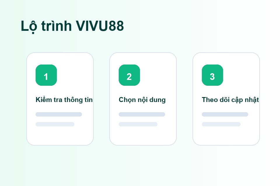 VIVU88 lộ trình nội dung